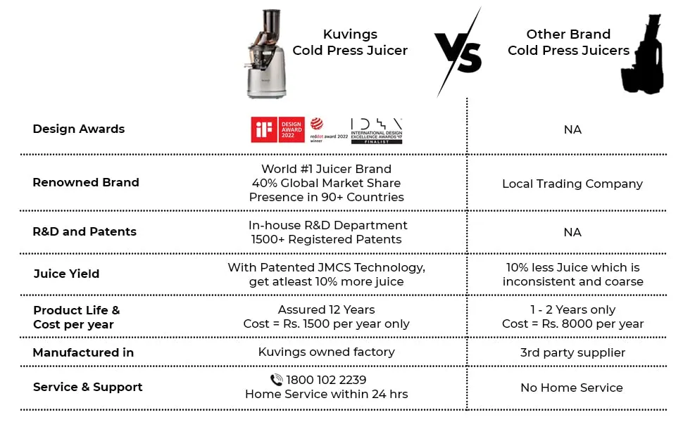 Kuvings B1700 Dark Silver Professional Cold Press Whole Slow Juicer with Smoothie & Sorbet Attachments Included