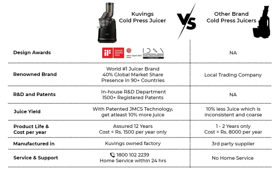 Kuvings Professional Cold Press Whole Slow Juicer (B1700)