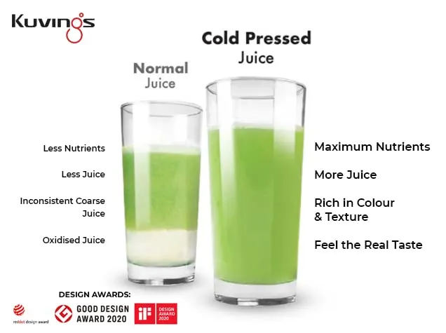 Kuvings Professional Cold Press Whole Slow Juicer (B1700)