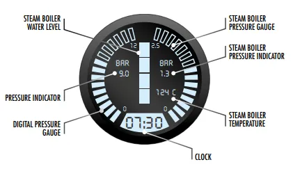 Sanremo Cafe Racer Naked Automatic